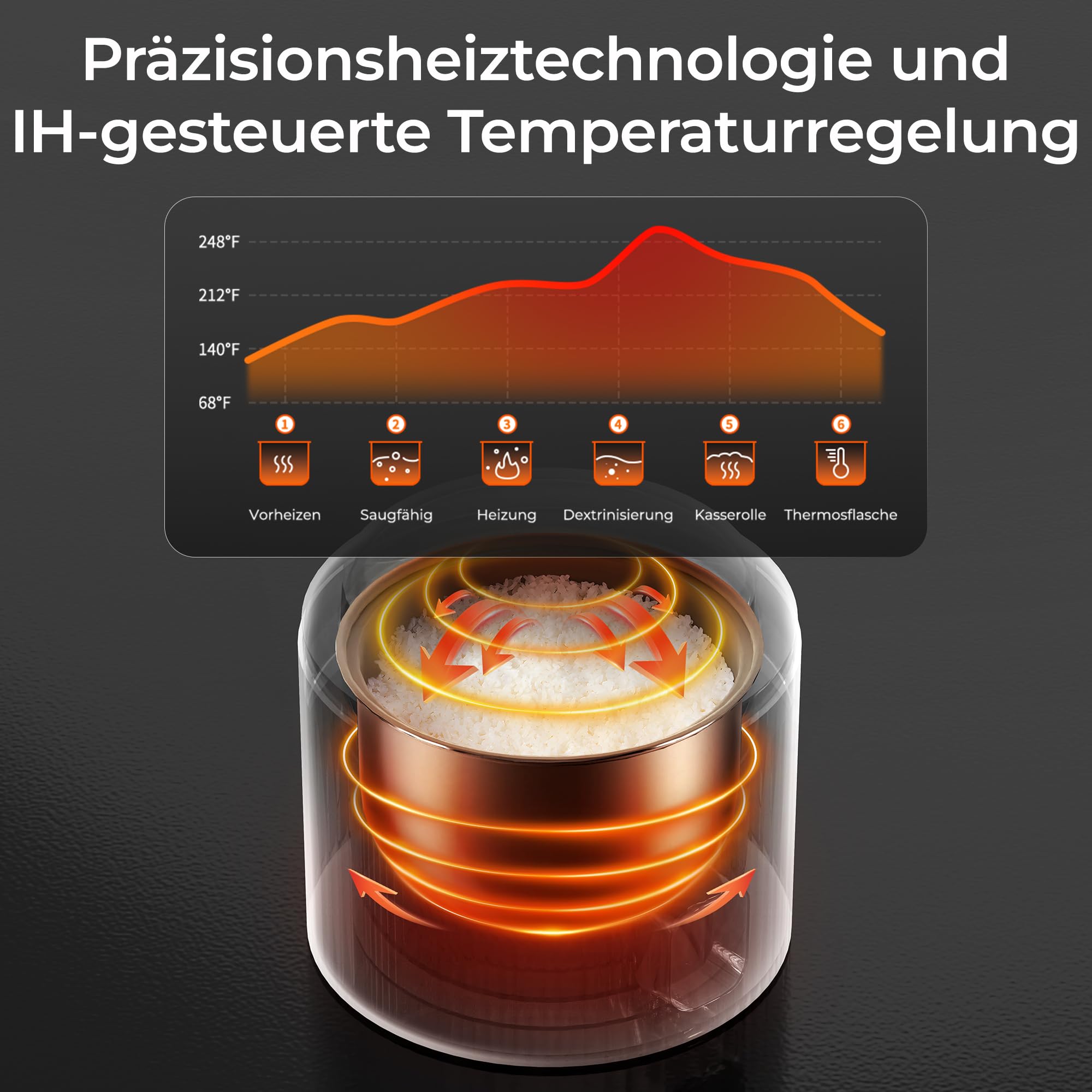 Tokit Rice Cooker Pro Reiskocher Klein Mini aber Multifunktionen mit Display-Touch-Taste für 1-3 Personen Keramisch beschichteter Antihaft-Innenreistopf(Weiß) – Bild 5