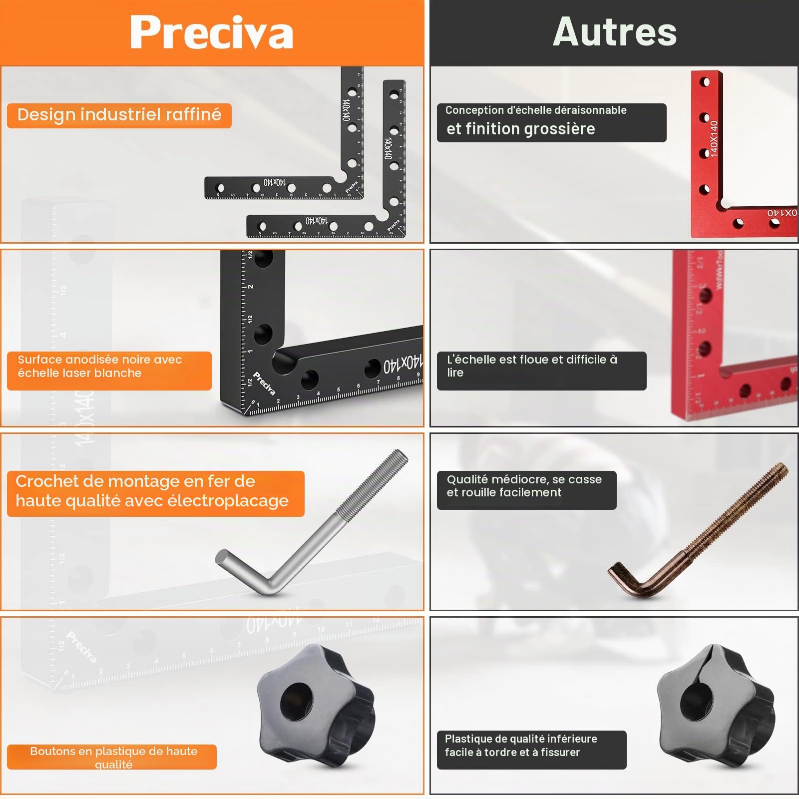 Bloc De Positionnement À 90 Degrés, Preciva Serre Joint Angle À 90 Degrés, Pince De Fixation À Angle Droit En Alliage D'aluminium Pour Cadres Photos,Boîtes,Armoires,Tiroirs - 2 Ensembles(14 Cm/5,5")