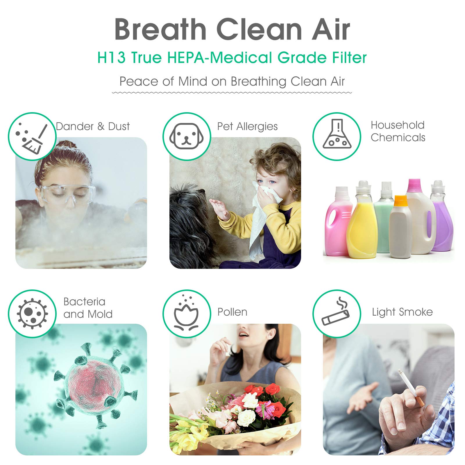 Gocheer, Purificatore d'aria CADR 1000 m³/h Si adatta a camere fumatori H13 HEPA Air Purifier per chi soffre di allergie, filtro dell'aria contro il 99,97% di polvere polline odori, sistema di