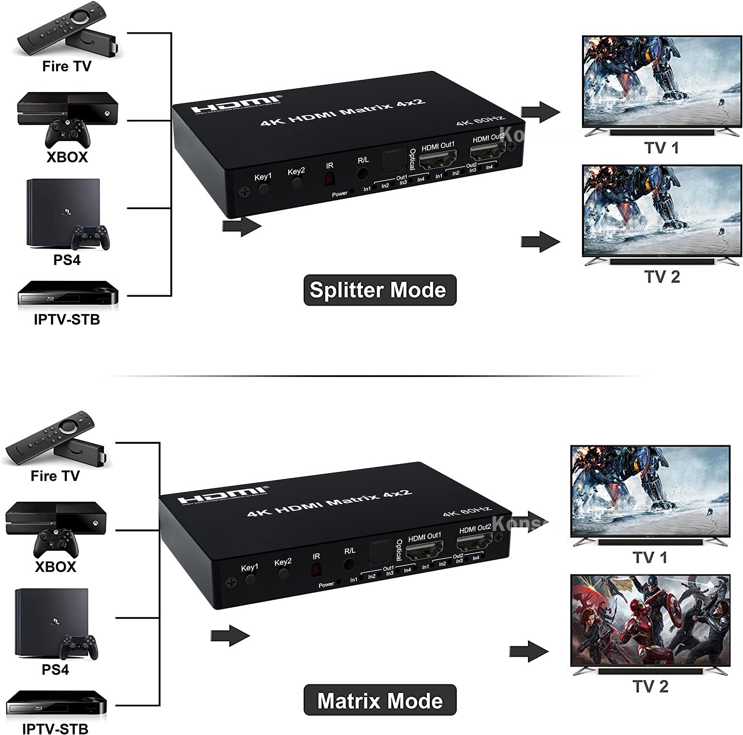 4K HDMI Matrix 4X2, HDMI True Matrix Switch Conmutador 4 w 2 wyjścia 4K 60Hz HDMI Matrix rozdzielacz przełącznik z optycznym EDID do PS4 PC (4X2)