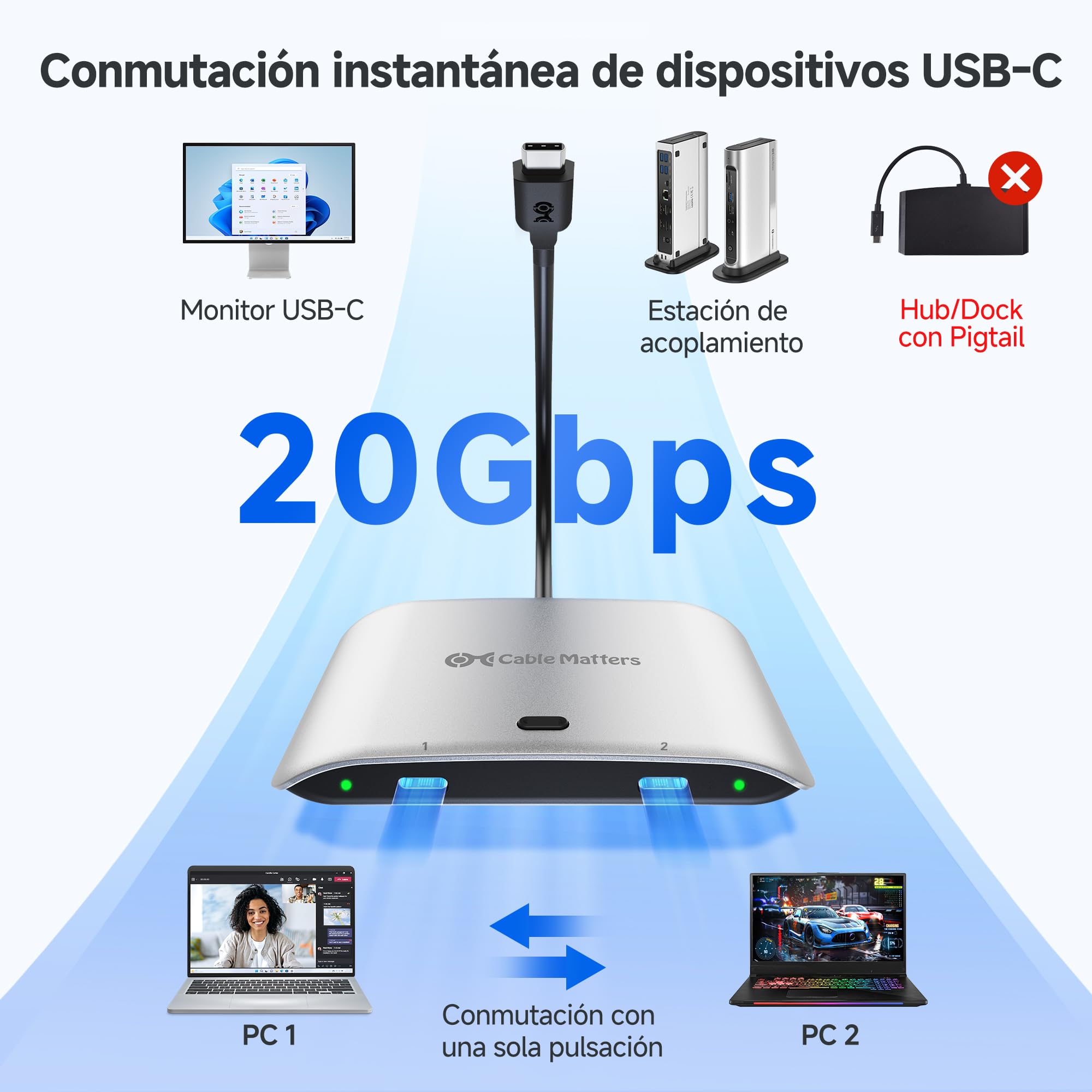 Cable Matters Conmutador USB C de 20 Gbps para 2 Ordenadores, PD de 140 W, hasta 8K a 30 Hz en Windows, 4K a 60 Hz en macOS, para Compartir un Monitor o Base USB-C/Thunderbolt 4