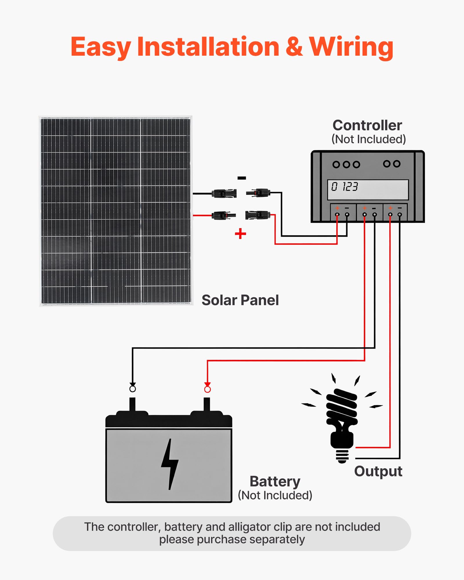VEVOR Pannelli Solari Bifacciali 2 pezzi da 100 W, Modulo Fotovoltaico Monocristallino di Tipo N Pannello Solare con Uscita MC4 Telaio in Alluminio, Impermeabile IP67 per Auto, Barca, Camper