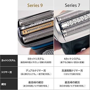 BRAUN 9280CC ブラウン 9280cc 洗浄液　２つ付き Amazon | 【除菌洗浄器付き】 ブラウン シリーズ9 メンズ電気