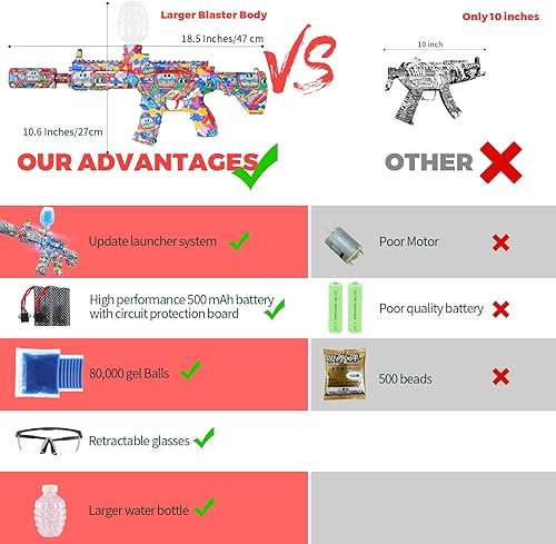 Miniatura 3 de Awsoo Pistola de bolas de gel, más de 80,000 pistolas de juguete con gafas, actividades al aire libre, juego de disparos, regalo para amigos y