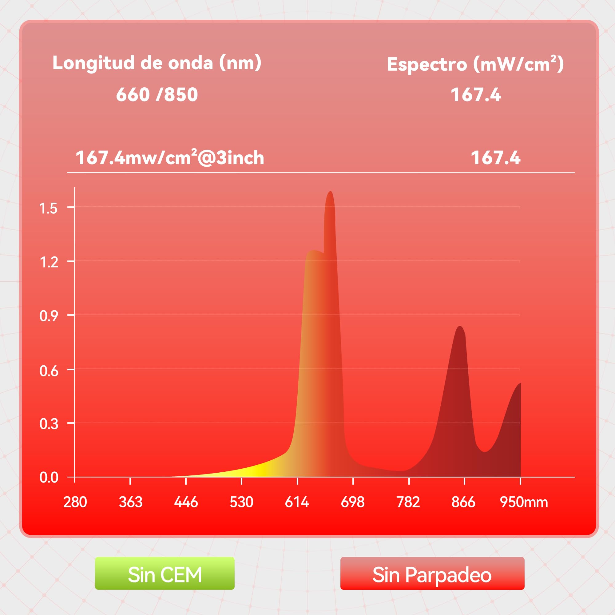 STASUN Dispositivo de terapia de luz roja de doble chip, 4 espectros, 660 y 850 nm, lámpara de luz roja completa, 300 ledes, 450 W, lámpara infrarroja para tratamiento facial, cosméticos, desarrollo