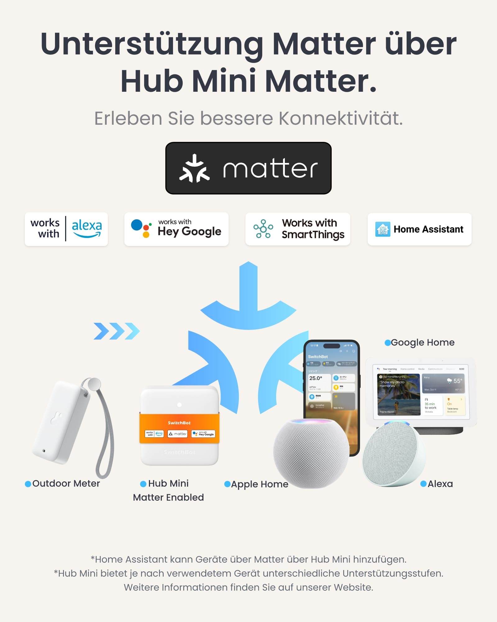 SwitchBot WLAN Hygrometer Thermometer Innen Außen 3er-Pack mit Hub Mini Matter, IP65 Wasserdichter Temperatur- und Feuchtigkeitssensor mit App Benachrichtigung und kostenlose Datenspeicherung