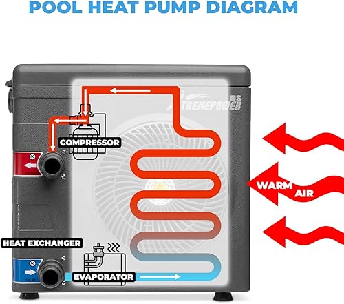 Miniatura 2 de XtremepowerUS Calentador de piscina de hasta 4,000 galones para piscina sobre el suelo, intercambiador de calor de titanio, bomba de calor para