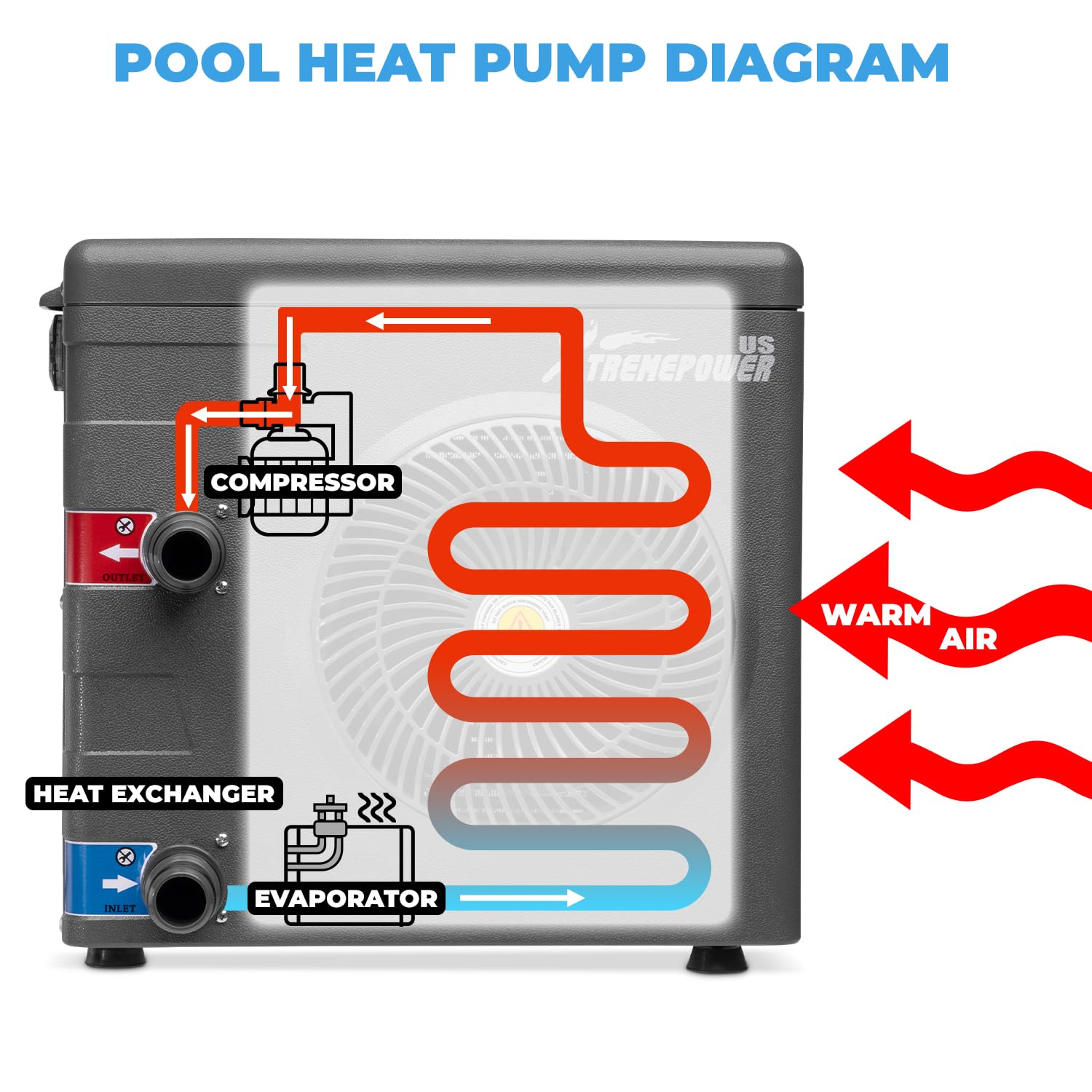 14.8K BTU Premium Above Ground Swimming Pool Heater Pump (SAK97584)