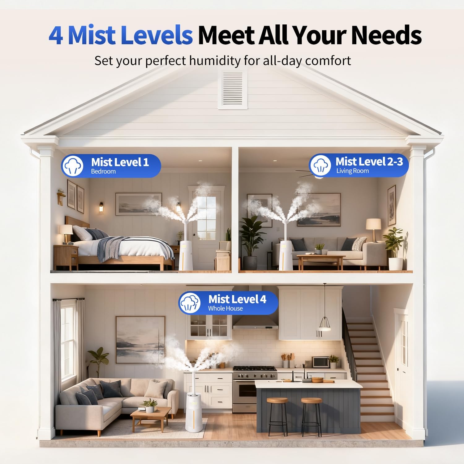 Humidifier Large Room - GloryAir 6.3Gal/24L 4X Atomizers Top Fill Whole House Large Cool Mist Quite Humidifiers 1500mL/h for Home Bedroom 3000 ft² with Auto Mode for Commercial Office Plants