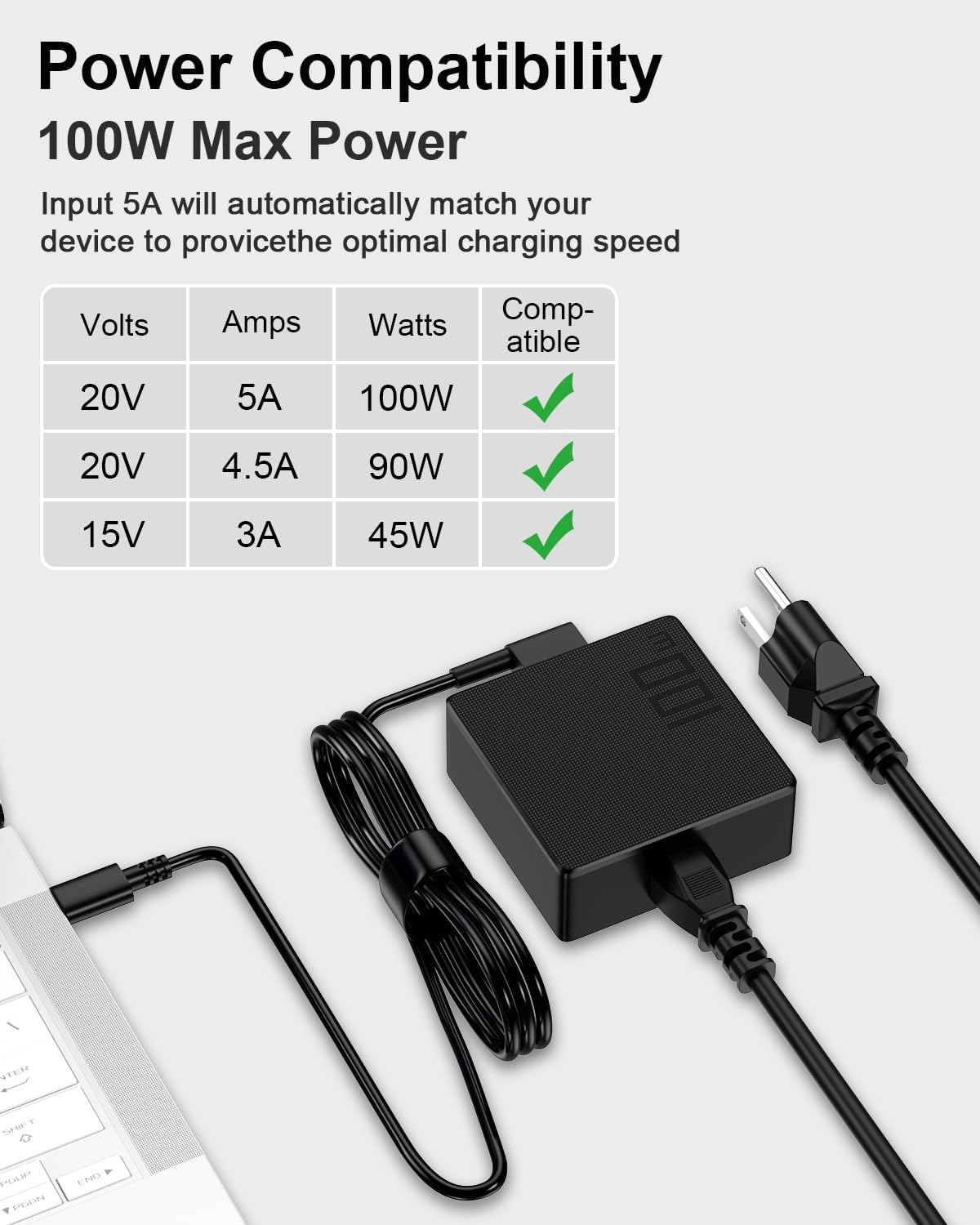 100W 65W USB Laptop Charger Compatible with Asus ROG Ally X Z1 Ally Dock ROG Flow X13 Z13 GV301 GZ301 GV302 ZenBook Duo Zephyrus G16 M16 G15 G14 G18 GU605 Vivobook S Type C AC Power Adapter
