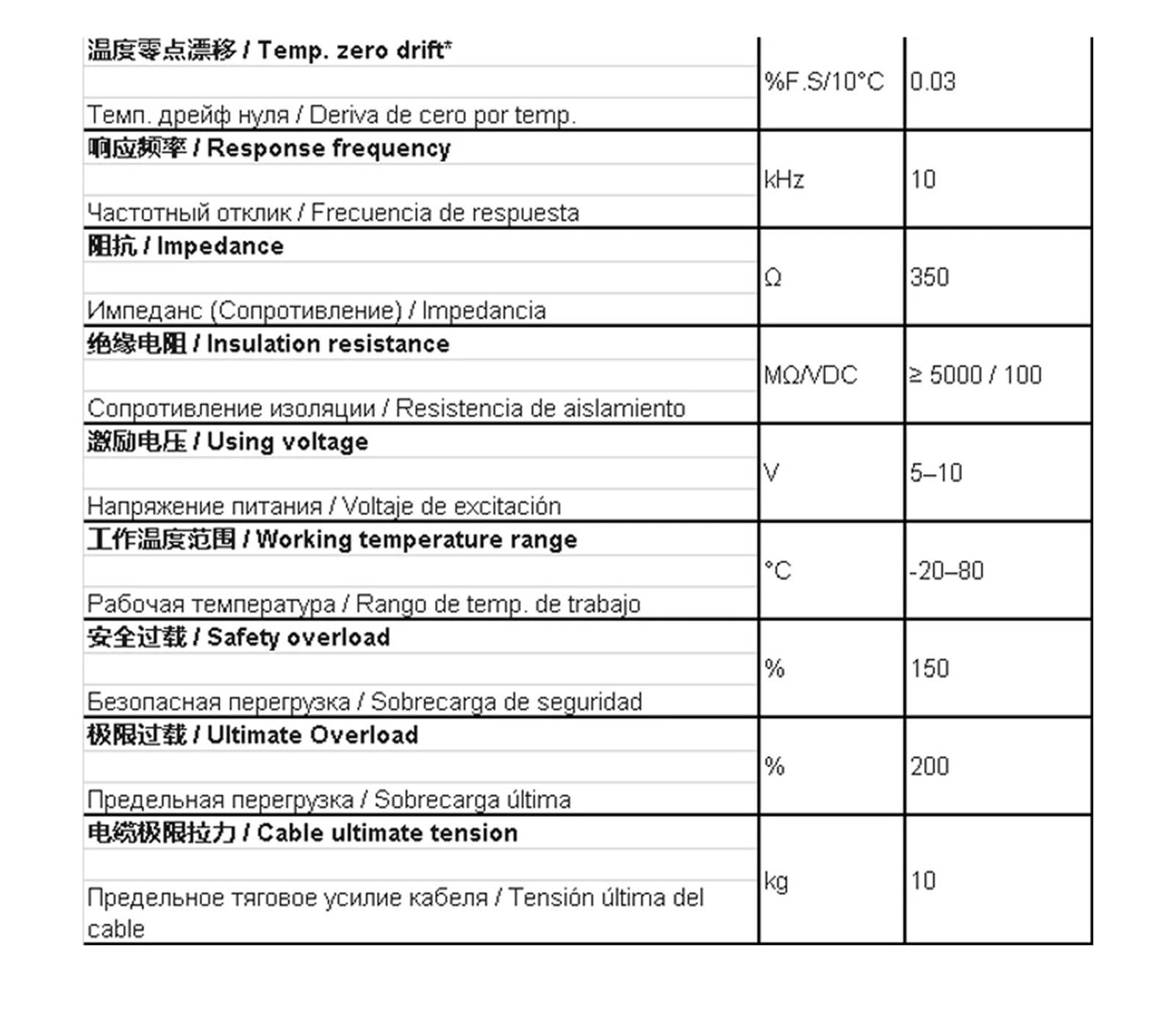 Controllo delle celle di carico e indicatore di forza | Risposta ad alta frequenza a 10kHz for apparecchiature di monitoraggio della pressione industriale(20KG)