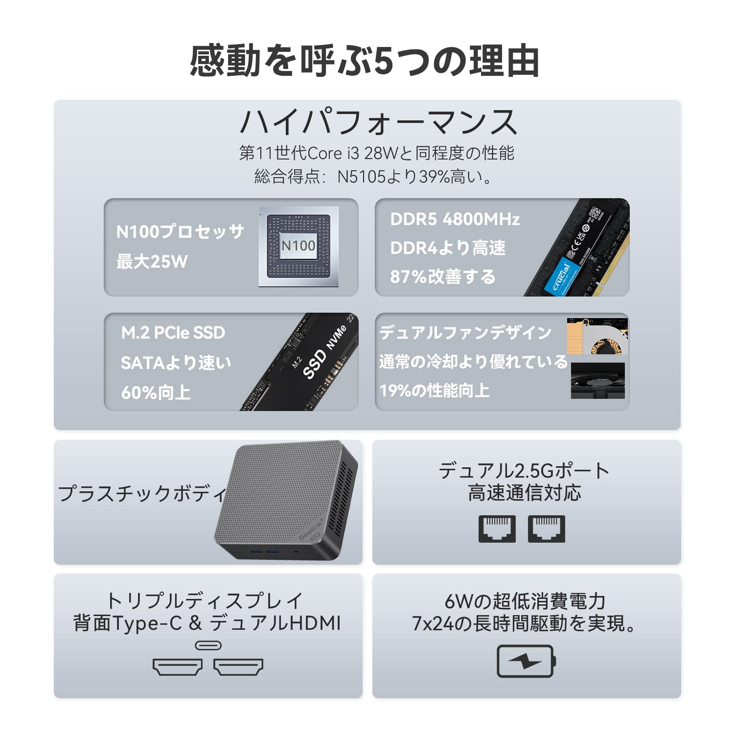 Amazon.co.jp: Beelink Mini Pc N100プロセッサー（最大3.40GHz） W 11 