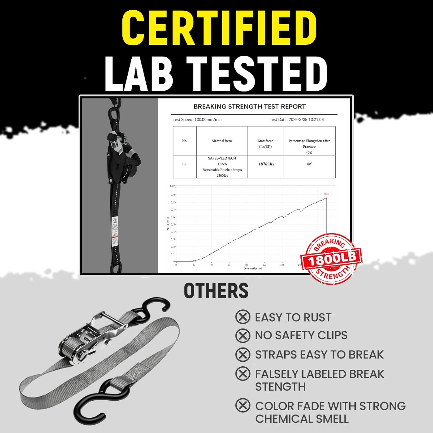 Retractable Ratchet Straps (4pk) - 1 inch x 12 feet (1800lb Break Stength) - Heavy Duty Retractable Straps - Self Retracting Tie Downs with Soft Loops - Auto Ratchet Straps for Truck, Motorcyle, UTV