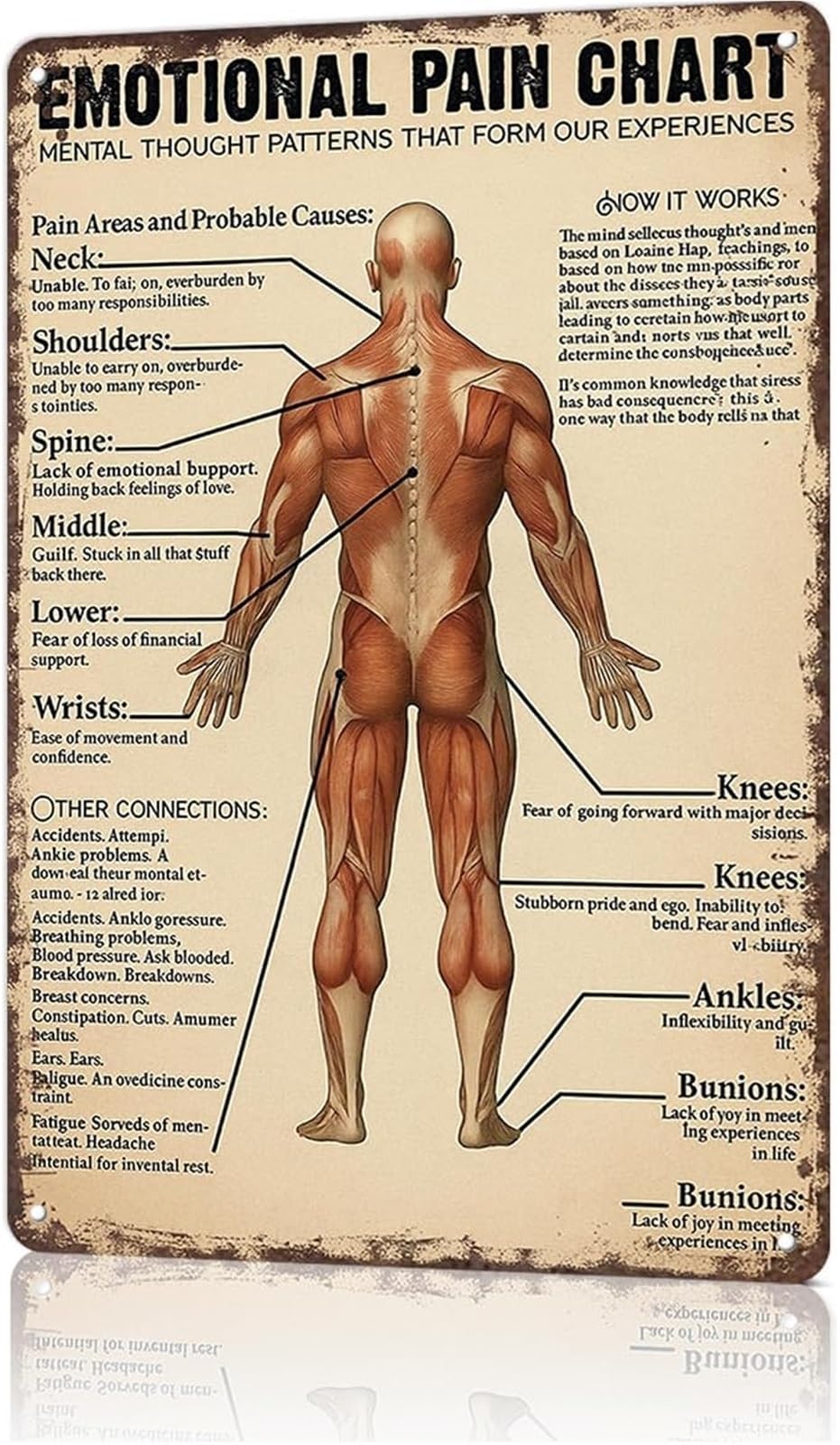EKFBQBGW Vintage Metal Sign Emotional Pain Chart Therapist Humor Wall-Art for Office Spa 8 X 12 in