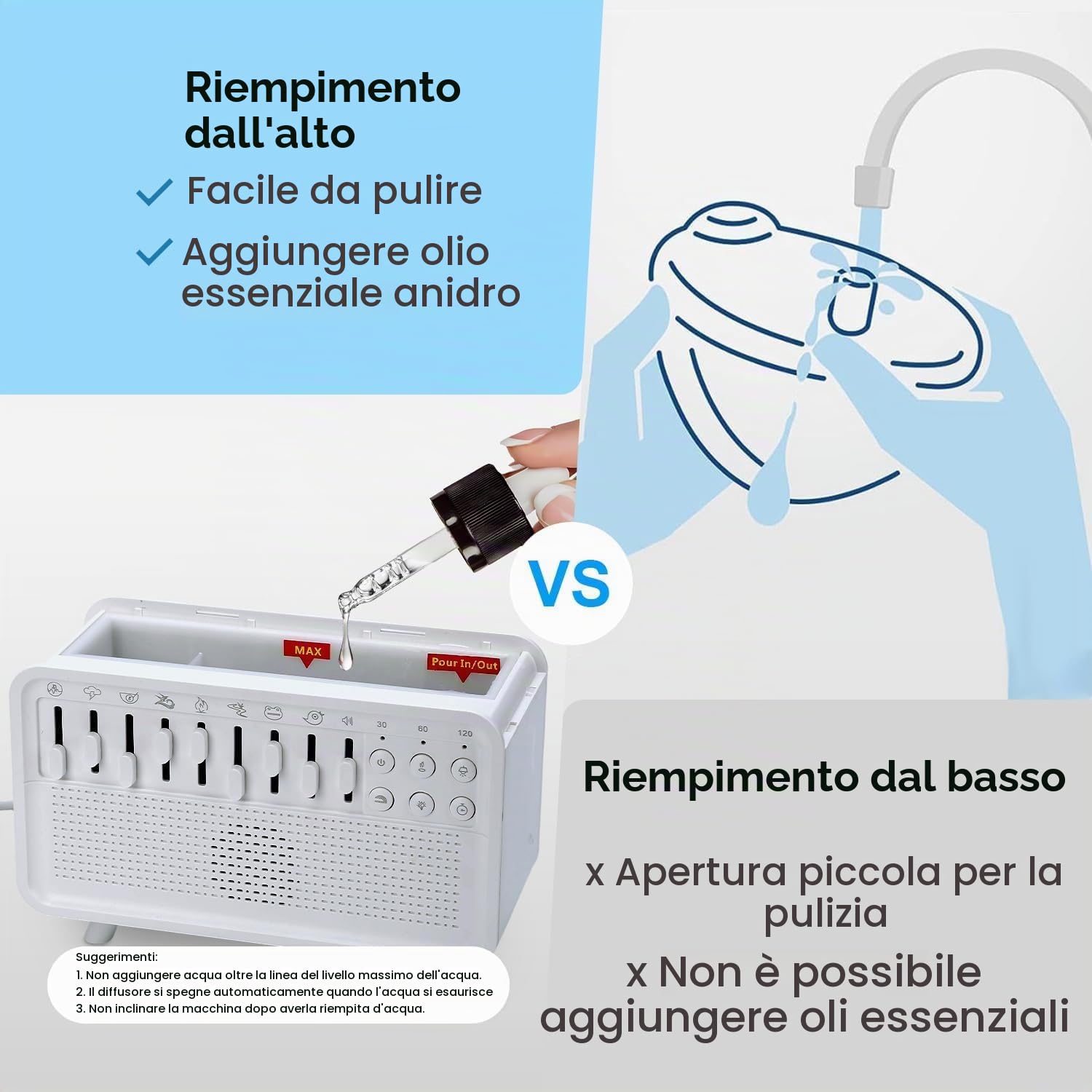 Starnearby Macchina Rumore Bianco, Altoparlante Bluetooth LED, Diffusore Umidificatore Rumore Bianco per Dormire, Luce Notturna con Timer, Macchina per il Suono del Sonnoper Adulti e Bambini