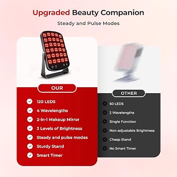 Red Light Therapy Panel, 2-in-1 LED Red Light Therapy for Face, Body