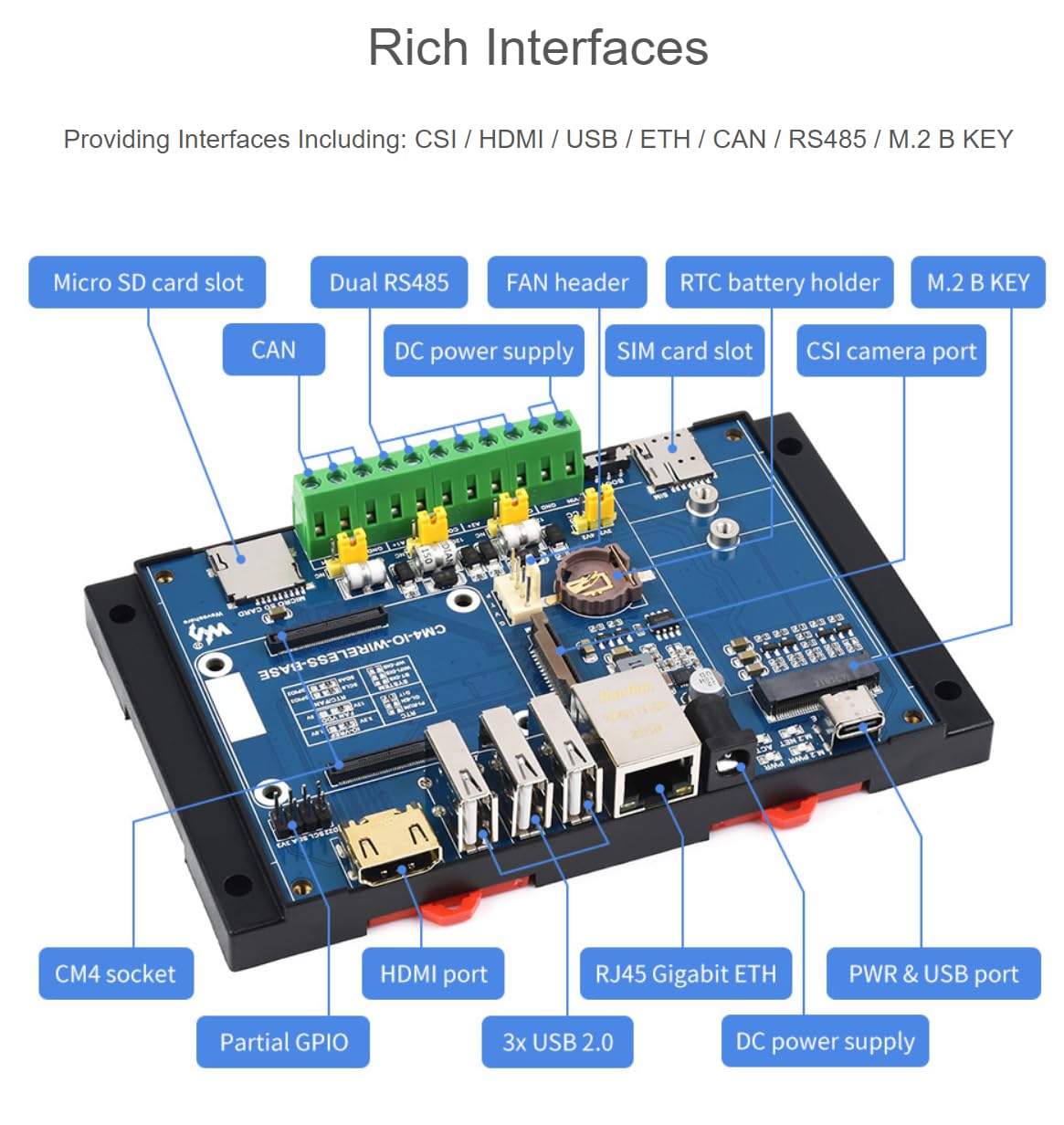Przemysłowy bezprzewodowy moduł rozszerzeń IoT zaprojektowany kompatybilny z Raspberry Pi Compute Module 4 (moduł 4G w zestawie)