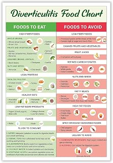 Choosing Foods for Comfort - A Visual Guide to Gentle, Nourishing Ingredients | Informative Wall-Art for Kitchen Inspiration & Wellness Journey(Unframed,16x24inch(40x60cm))