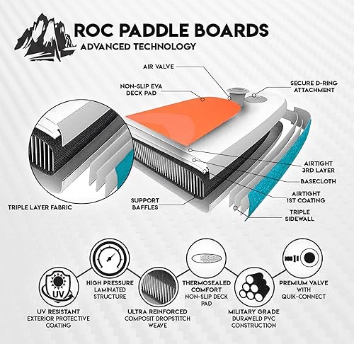 Miniatura 5 de Roc Inflatable Stand Up Paddle Boards with Premium SUP Paddle Board Accessories, Wide Stable Design, Non-Slip Comfort Deck for Youth & Adults
