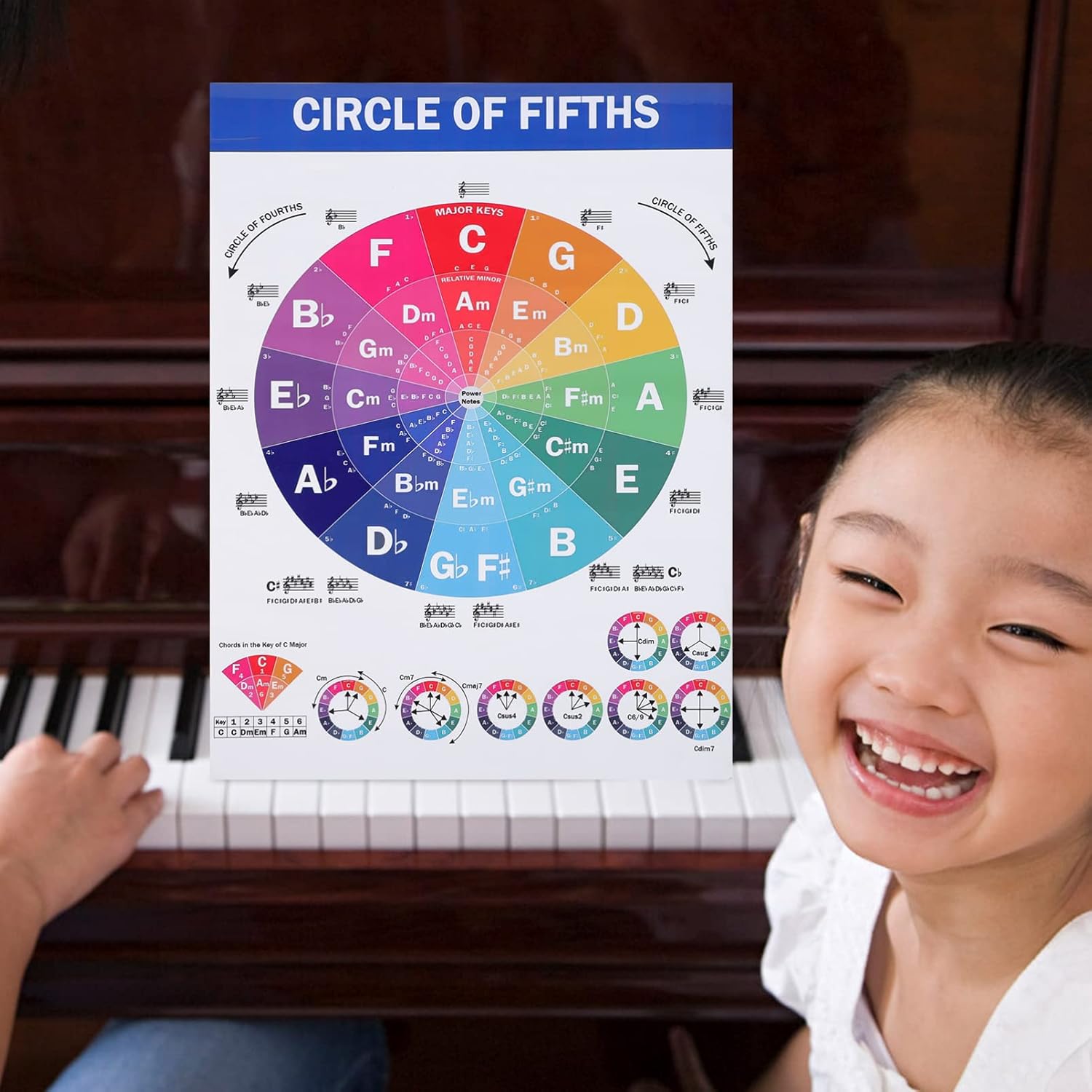 SUPVOX piano player chords chart circle of fifths Australia | Ubuy