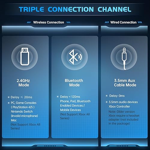 Miniatura 6 de Gvyugke Auriculares inalámbricos para juegos para PS5, auriculares USB de 2.4 GHz con micrófono para PS4, PC, Nintendo Switch, Mac, computadora,