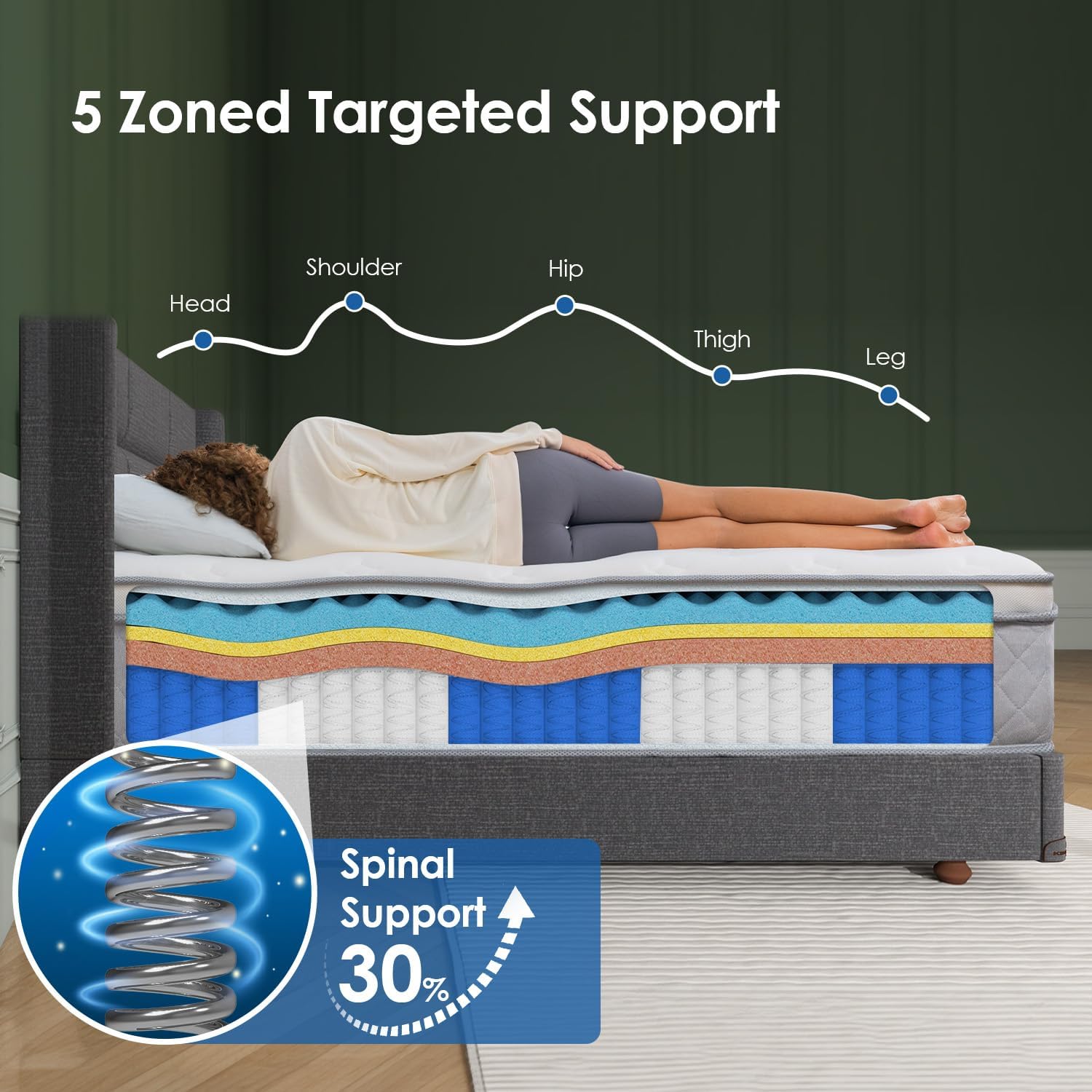 Queen Hybrid Mattress in a Box, 12 Inch Memory Foam Mattress, Medium Firm, Pressure Relief & Motion Isolation, 5-Zone Pocket Springs, Cooling, CertiPUR-US & Oeko-TEX Certified, Fiberglass-Free