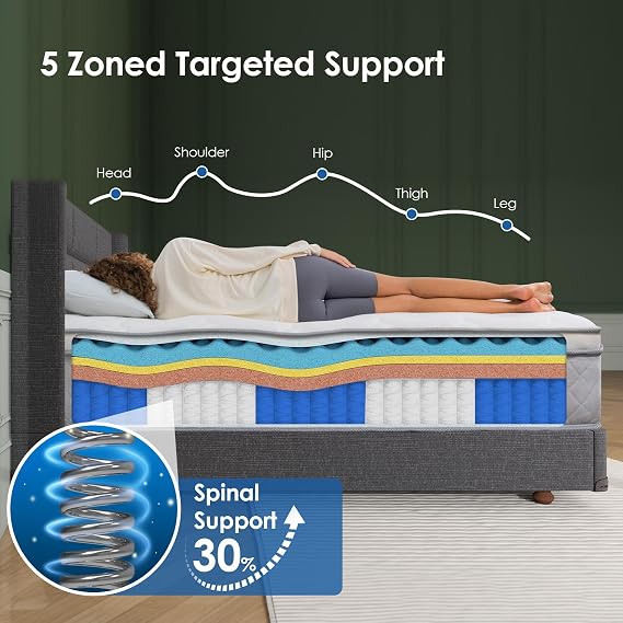 Plush Twin Mattress in a Box, 12 Inch Hybrid Bed for Side Sleepers & Pressure Relief, Soft Memory Foam & 5-zone Pocket Springs, Deep Sleep, OEKO-TEX certified, CertiPUR-US Certified, Comfort Support