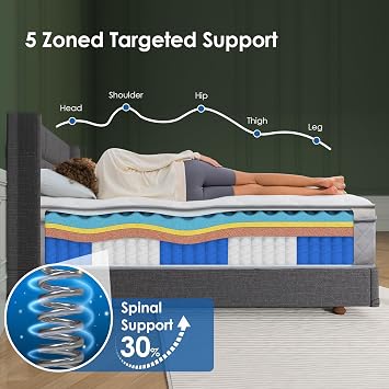 Plush Twin Mattress in a Box, 12 Inch Hybrid Bed for Side Sleepers & Pressure Relief, Soft Memory Foam & 5-zone Pocket Springs, Deep Sleep, OEKO-TEX certified, CertiPUR-US Certified, Comfort Support