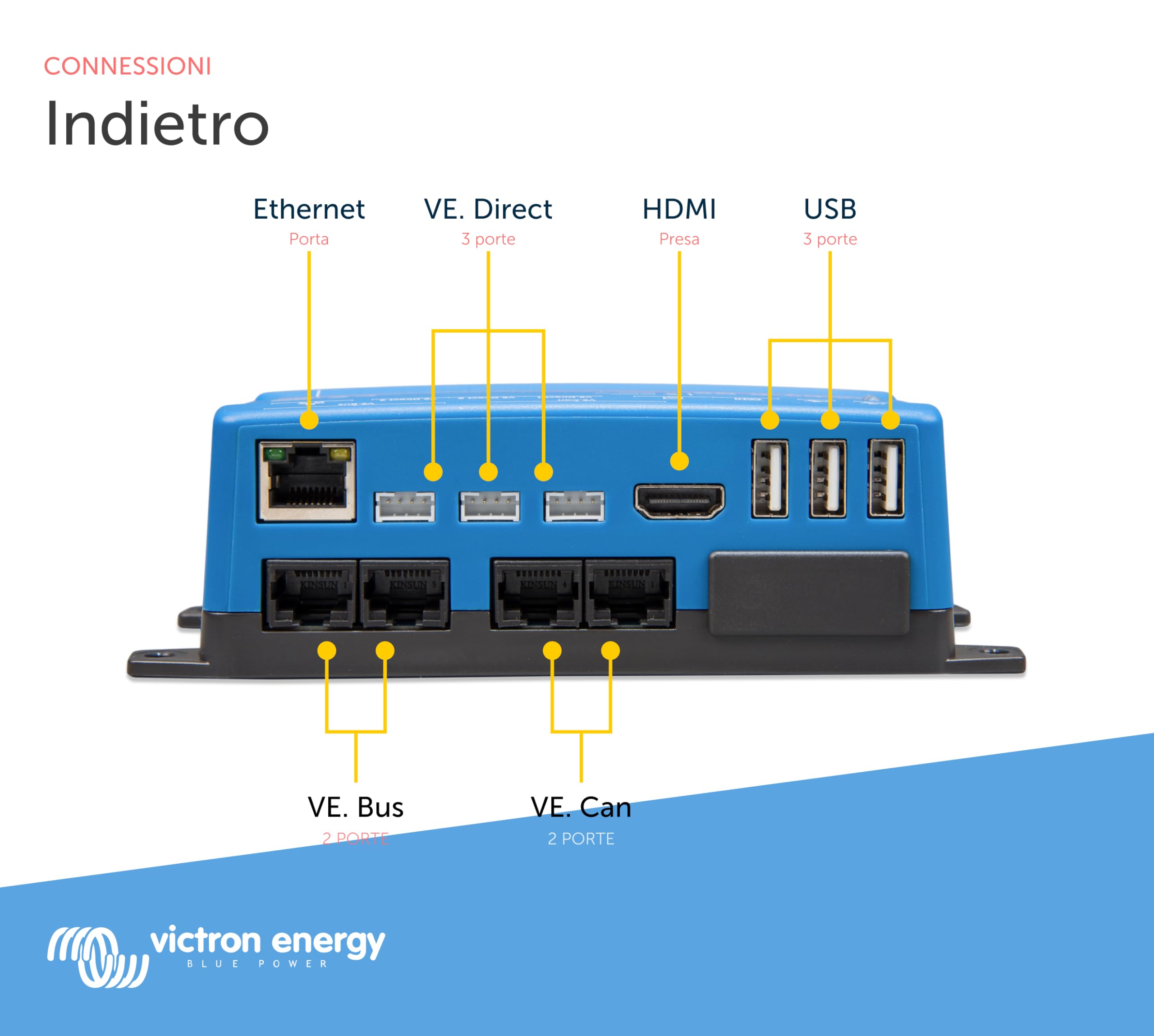 Victron Energy Cerbo-S GX, Monitoraggio del Sistema