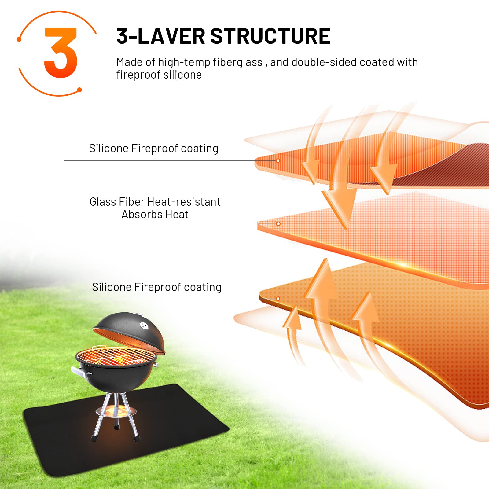 Alfombra Ignifuga para Barbacoa y Fogatas al Exterior, Protector de Suelo para Parrilla de Carbón y Leña, Protección de Superficie 3 Capas, Ideal para Jardín, Terraza y Patio, Tamaño Grande 165×100 CM