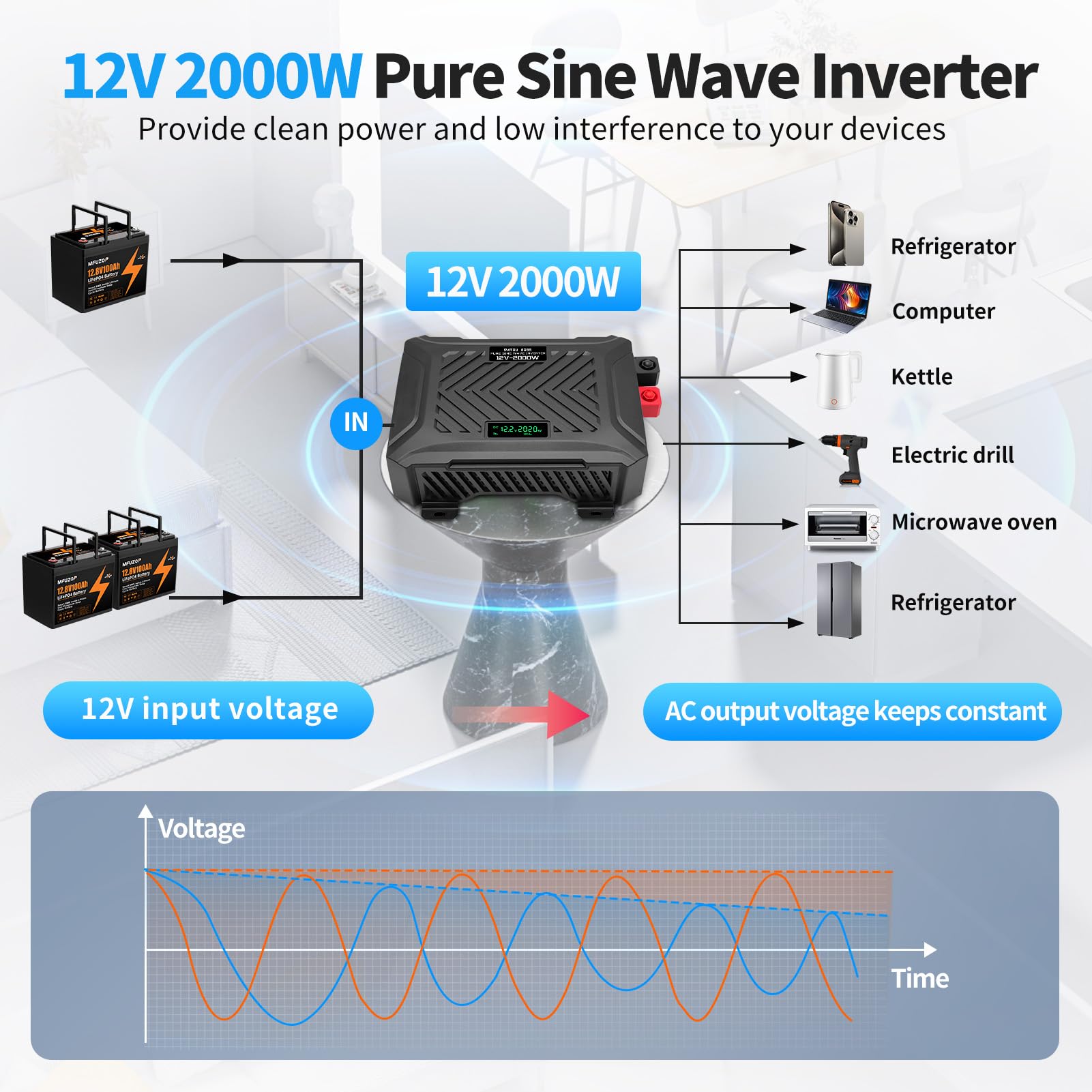 DATOUBOSS 2000W/4000W Spannungswandler 12v auf 230v Reiner Sinus Wechselrichter Power Inverter mit 2 EU Steckdosen, USB/Type-C und LCD Anzeige, Umwandler für LKW Camping Haushaltsgeräten