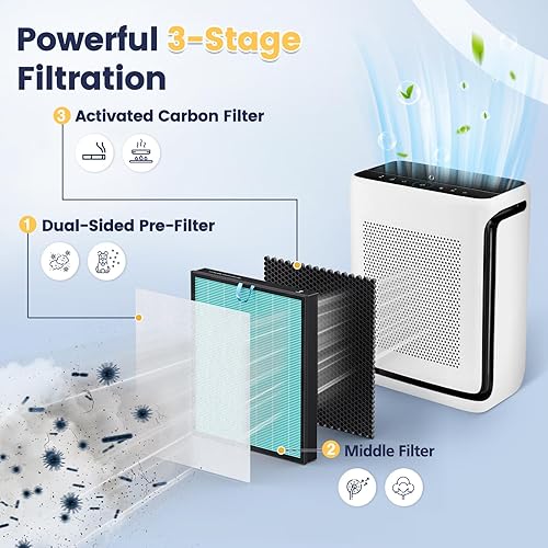Miniatura 5 de Vital 200S-P Filtro de repuesto para removedor de humo LEVOIT Vital 200S Vital 200S-P purificador de aire, V-ital 200S-RF-SR (LRF-V201-BUS), azul,
