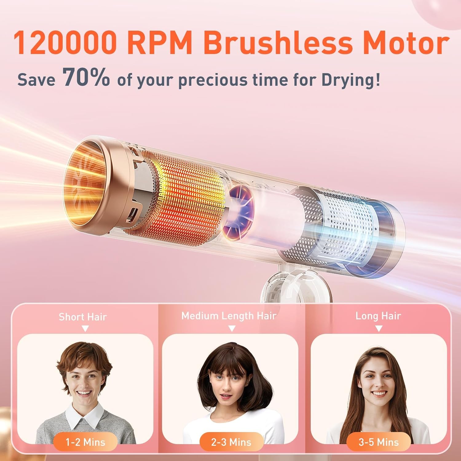 Quico Travel Hair Dryer Dual Voltage, 120000 RPM Brushless Motor Fast Drying Hair Dryers for Women 500 Million Ionic, Thermo-Control Foldable Blow Dryer with Cold, 3 Heat & 3 Speed Settings for Globle