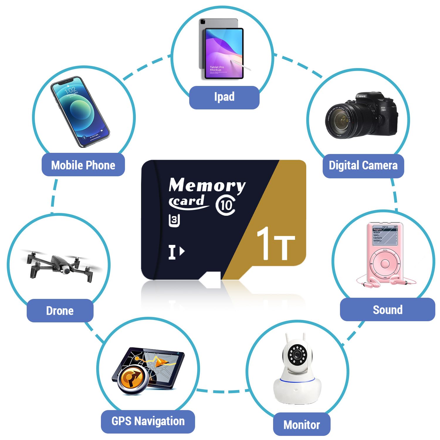 Lxuemlu Carte mémoire TF Haute Vitesse 1024GO (Classe V30), UHS-I, Class 10, U3 TF Card + Adaptateur, Vitesse de Lecture jusqu'à 100 Mo/s conçue pour Les Smartphones et tablettes - ZG1024GO
