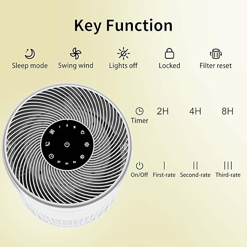 Miniatura 6 de Purificadores de aire para el hogar, mascotas, pelo en dormitorio, cubiertas de filtro de aire de hasta 1050 pies cuadrados, elimina el humo, polen,
