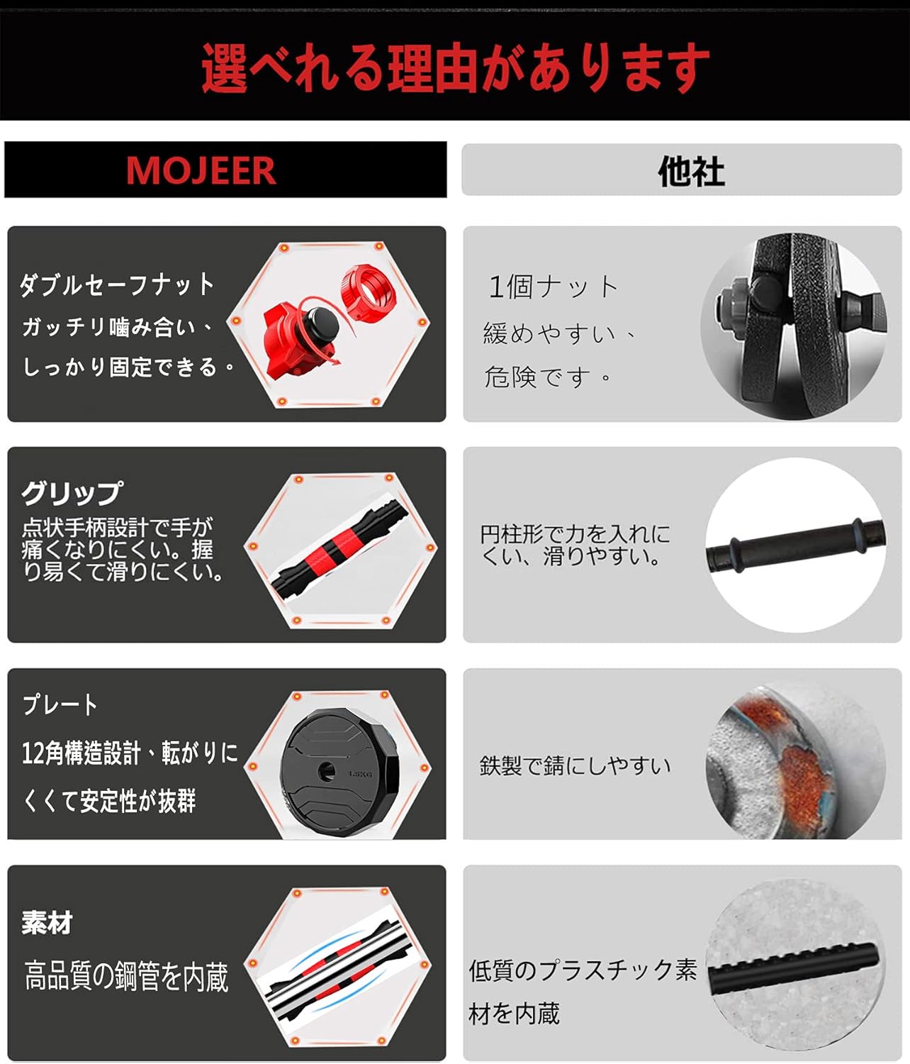 Amazon Mojeer ダンベル 可変式 ダブルナット 最新進化版 3in1 10kg kg 30kg 40kg 2個セット12角形構造 バーベルにもなる ダンベル 無臭素材 静音jx 10kg 2個セット 赤 A Mojeer ダンベル アレー