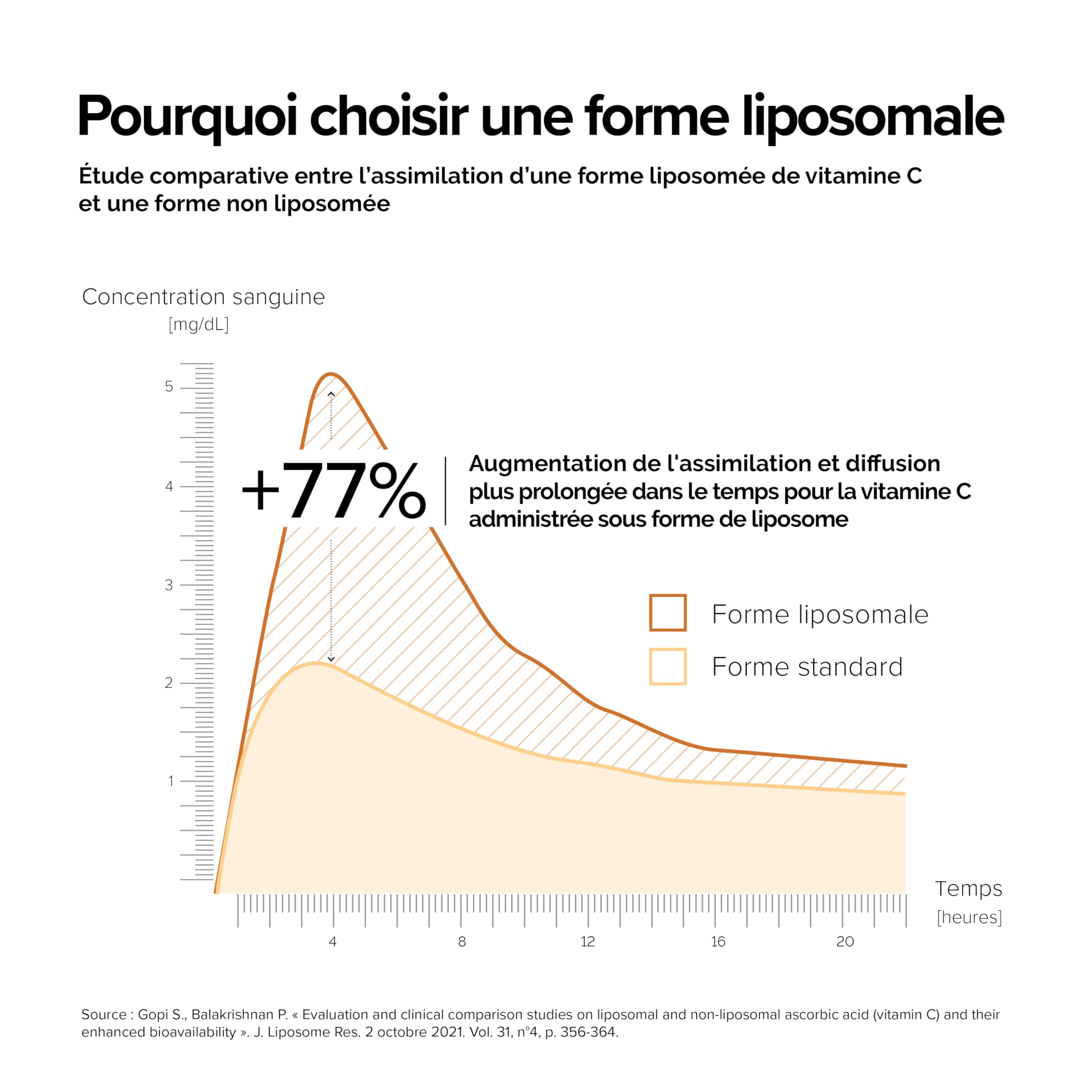 A-LAB Biotine Liposomale 10 000 µg - Pousse Cheveux & Ongles - Avec Zinc, Silice, Vitamine D3 - Assimilation Renforcée - 45 Jours