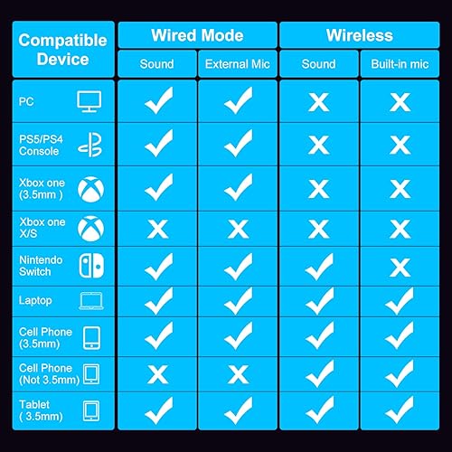 Miniatura 8 de PHOINIKAS Auriculares para juegos PS4 para PS5, PC, Nintendo Switch, Q9 Auriculares sobre la oreja con micrófono desmontable, auriculares