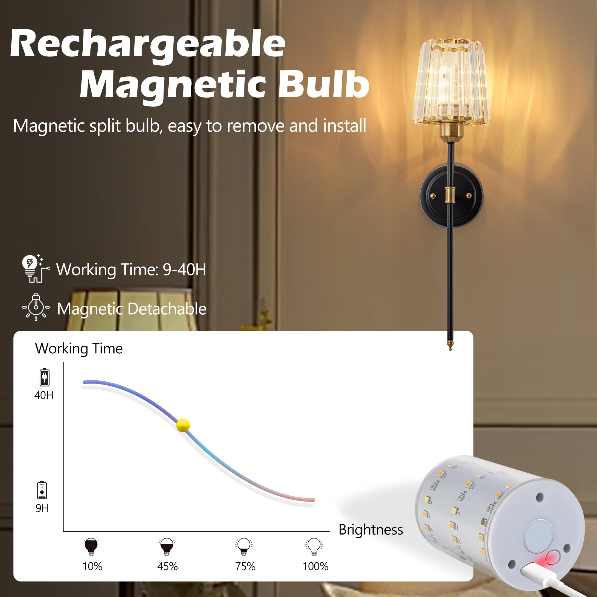 Lampada Da Parete LED Interno 6W Applique Da Parete 3000K Bianco Caldo 3000mah Batteria Ricaricabil 155286s
