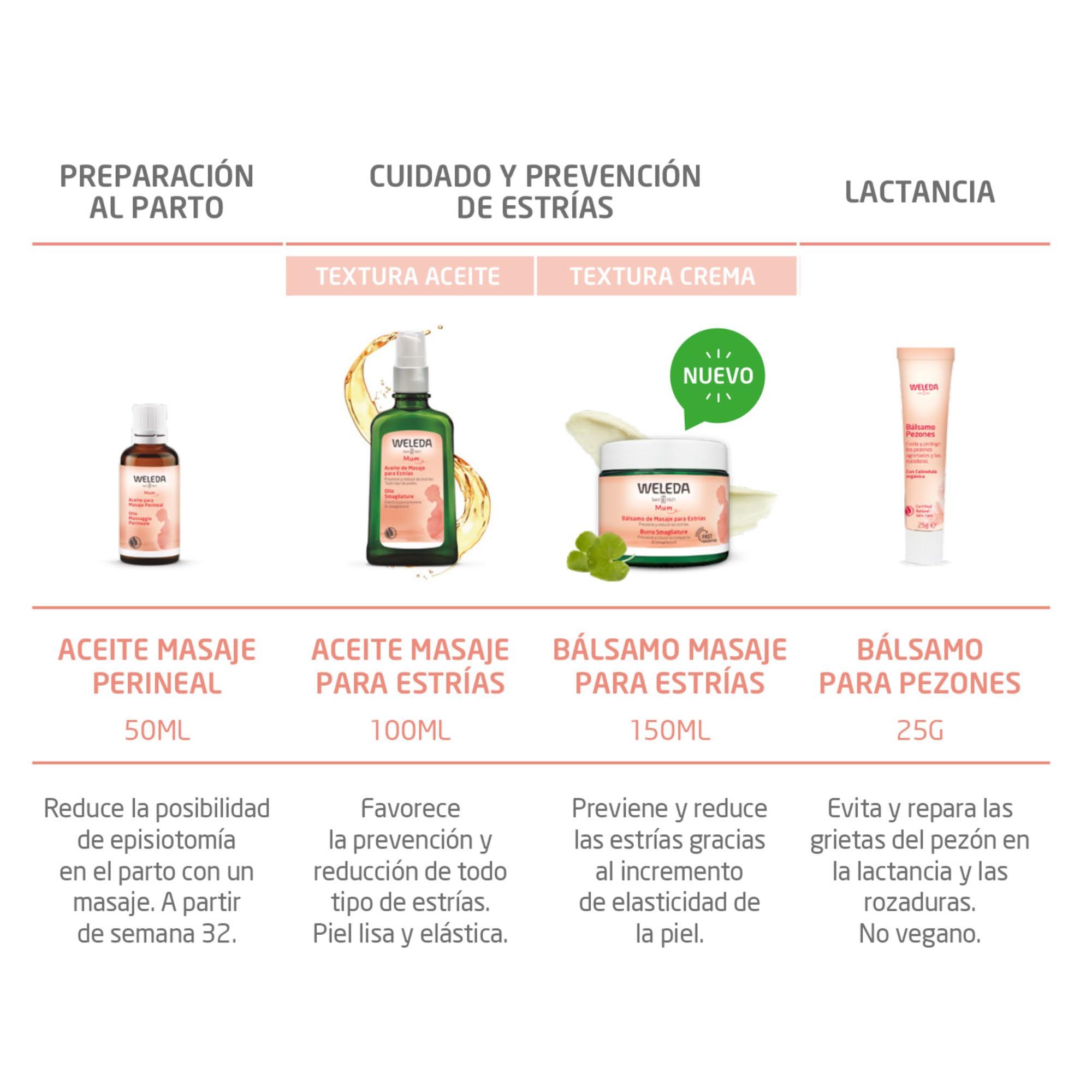 WELEDA Aceite para Masaje Perineal (1 x 50 ml)