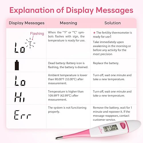 Miniatura 5 de EasyHome Termómetro corporal basal BBT para predicción de fertilidad con recuperación de memoria - Termómetro basal digital preciso para monitoreo
