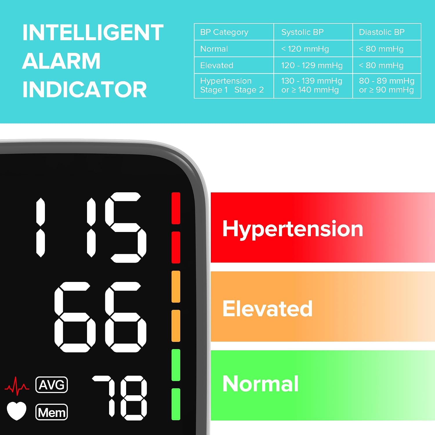 WAJ Blood Pressure Monitor for Accurate Home Use, Large Cuff 22-42cm, 6.4" LED, White