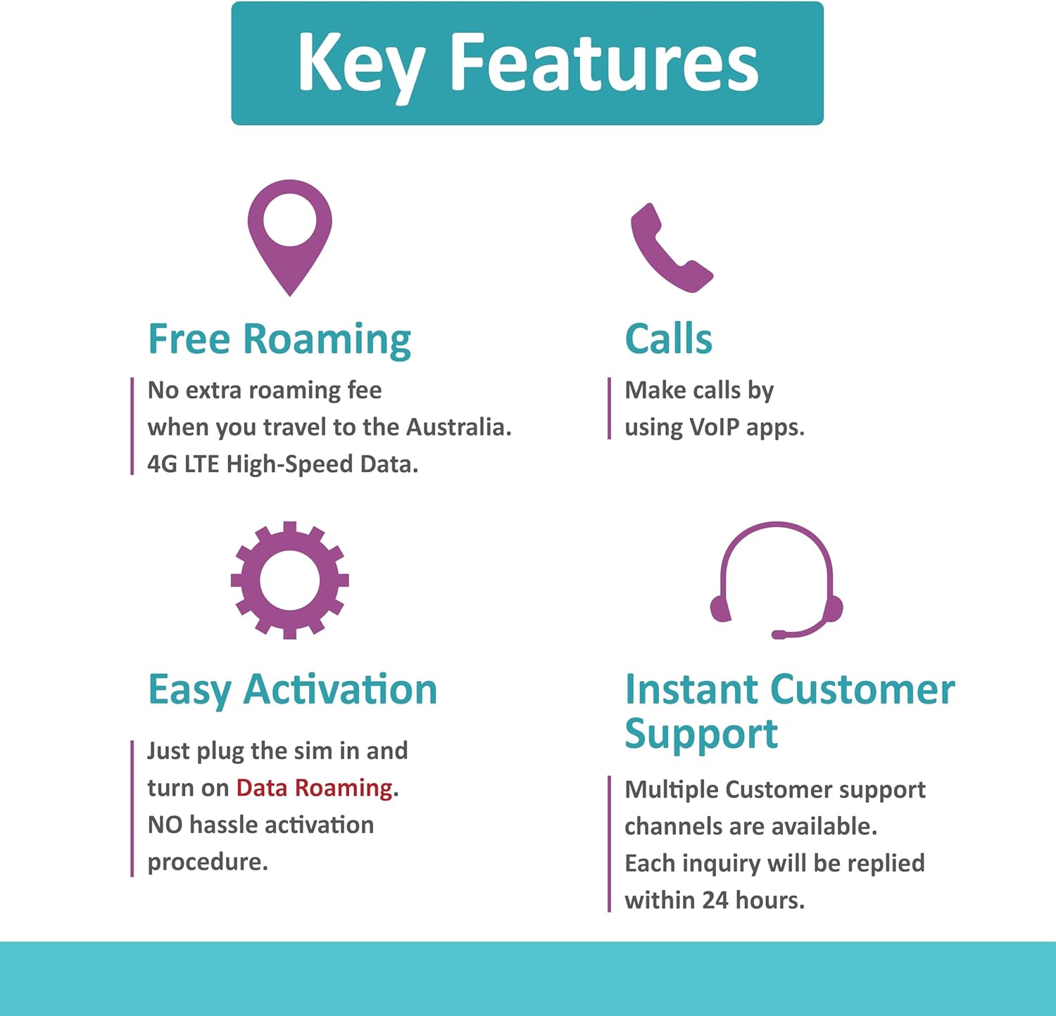 Australia Prepaid eSIM Card 28 Days| Unlimited Australia Local Calls & SMS | 30GB Internet Data+ International Call Credit AU$ 25 | Australia Optus Network (28 Days)