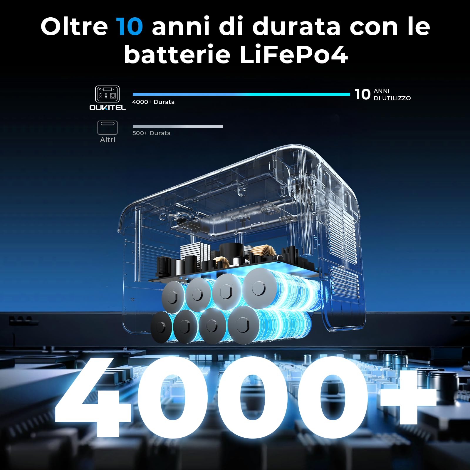 OUKITEL P800 Centrale Elettrica Portatile 800W(1600W picco) con Pannello 100W, Batteria LiFePO4 512Wh, Stazione di Energia Portatile, Ricarica Rapida per Campeggio