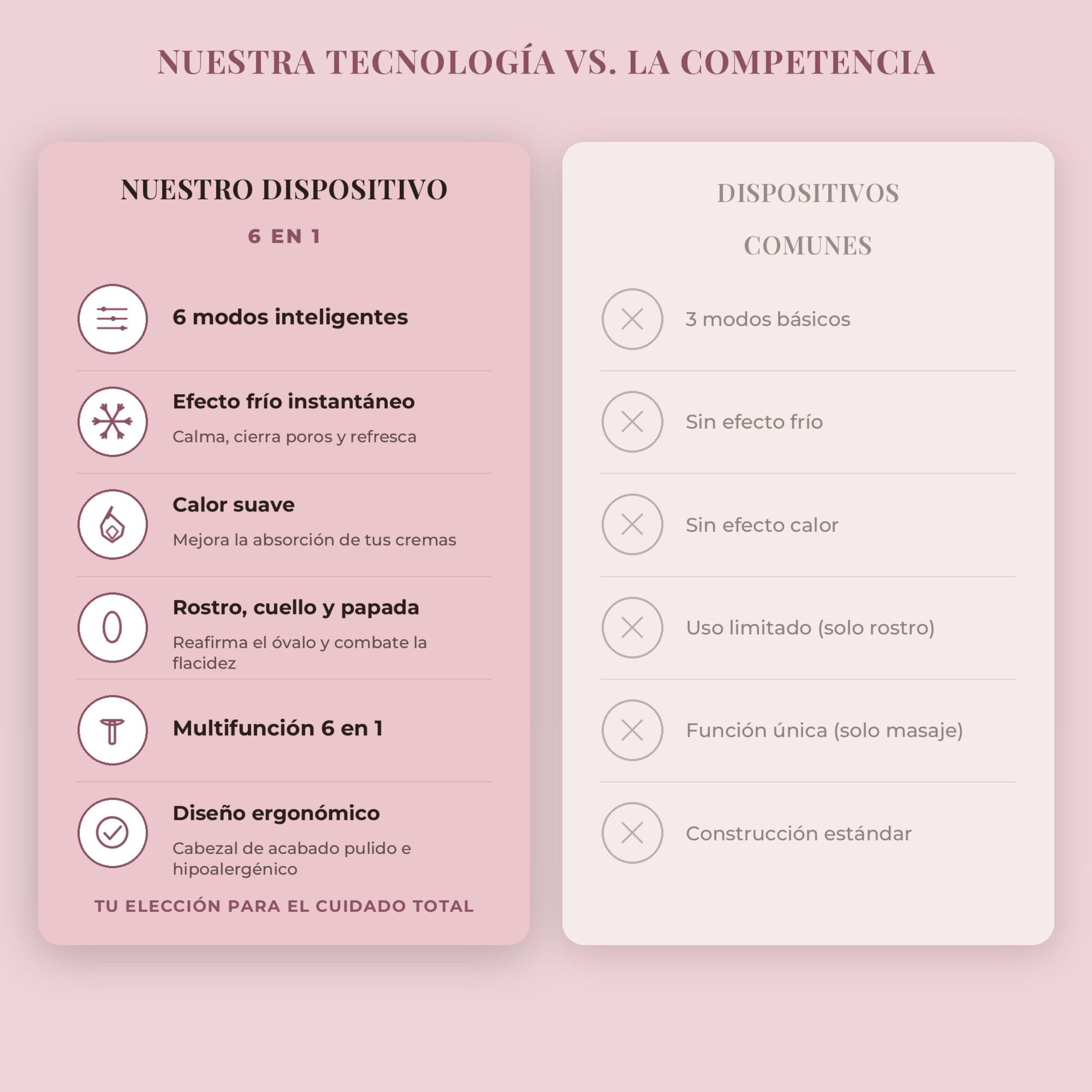 6-in-1-Massagegerät für Gesicht und Hals, straffend und Anti-Falten, Reduktion des Doppelkinns, Elektrostimulator mit LED-Licht, beleuchtet und stellt die Haut wieder her, mit Kalteffekt.