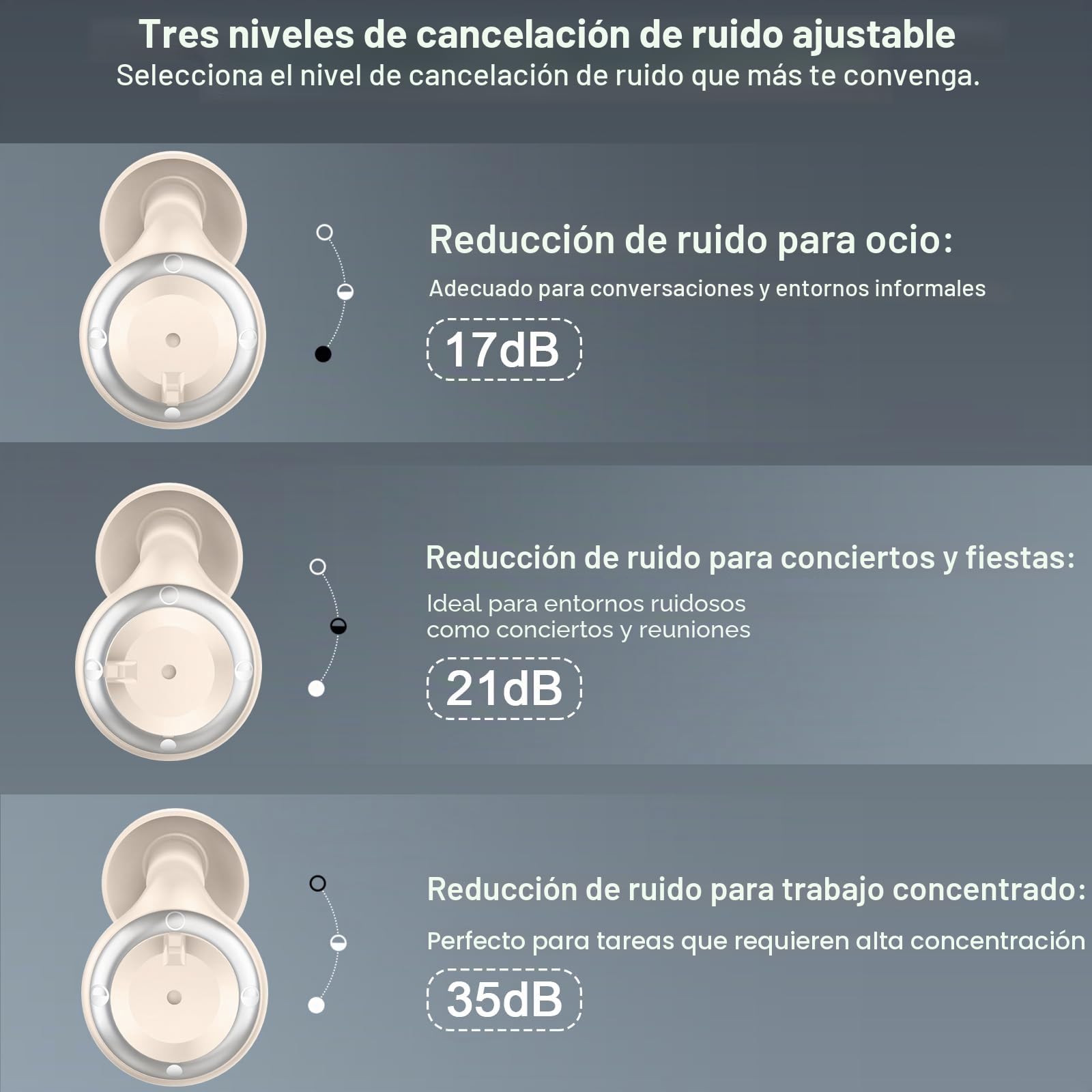 Tapones ajustables – 3 modos, Tapones Oidos Ruido Dormir, 17-35dB Tapones para los oídos para estudiar, concentrarse, viajar y asistir a conciertos con7 pares reutilizables Tapones una/doble capa