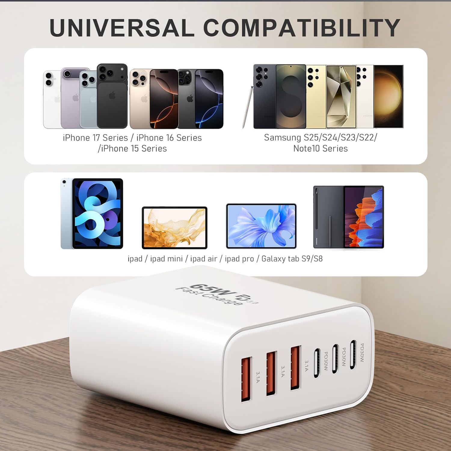 USB C Fast Wall Charger Block, 2-Pack 65W 6-Port USBC Wall Charger iPhone Charger Fast Charging PD Power Adapter+QC Wall Plug Multiport Type C Brick Chargers for iPhone 17 16 15 14 13Pro Max,Samsung