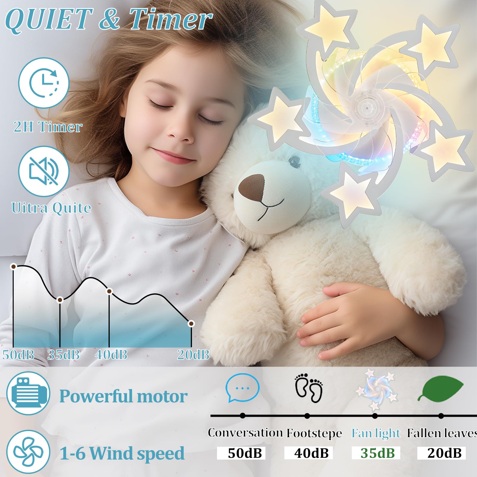 Lampara Ventilador Techo Dormitorio Infantil Niños, Ventilador Techo Con Luz Y Mando A Distancia Silencioso, Ceiling Fan With Light Con Luz Rgb Regulable 6 Velocidades Para Sala, Comedor Blanco