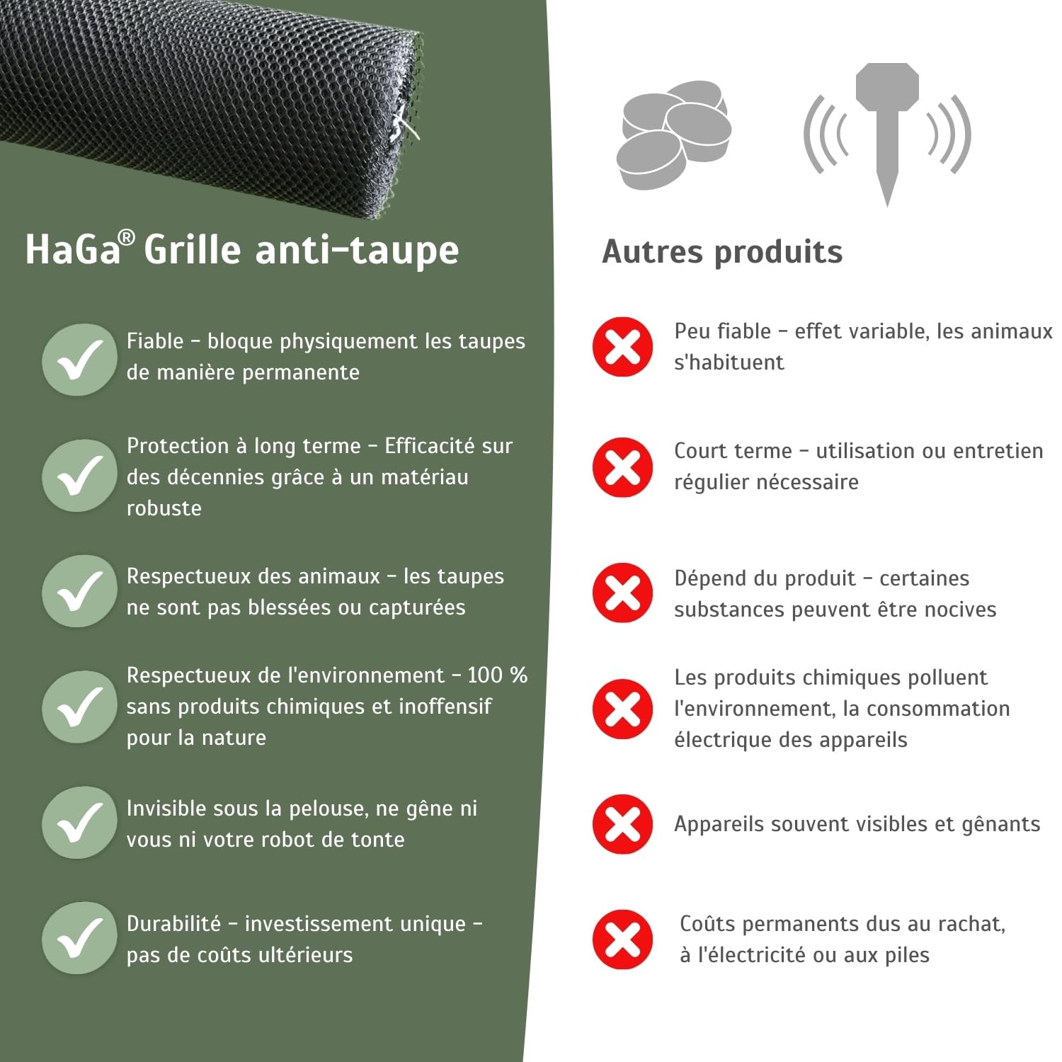 HaGa Grille Anti-Taupe 1,2m x 10m en Plastique Vert pour chasser Les Taupes dans Le Jardin - Chasse-Taupe respectueux des Animaux | Dissuasion des Taupes