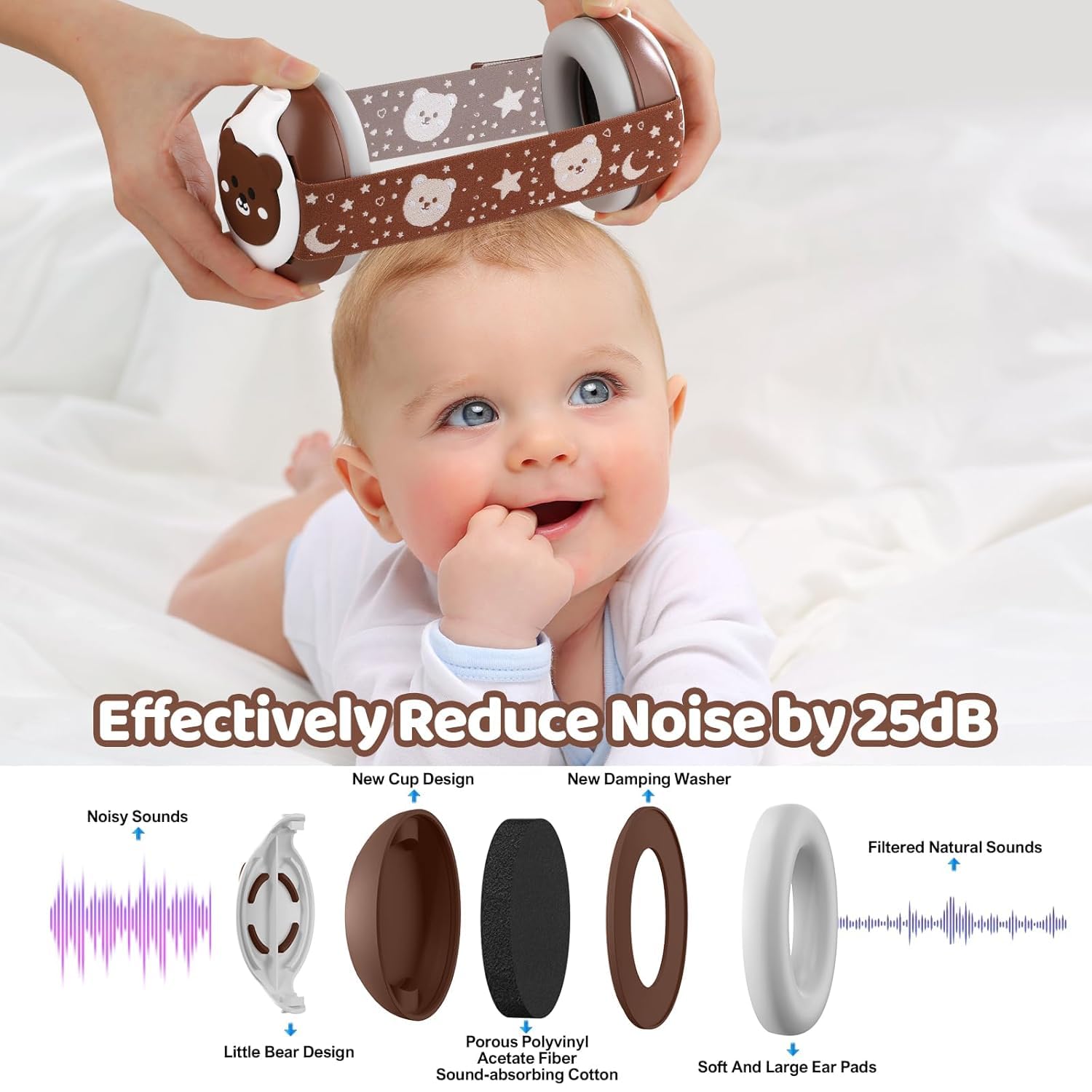 YomauiYee Baby Noise Cancelling Headphones 0-36 Months, 25dB NRR Hearing Protection for Babies & Toddlers - Image 4